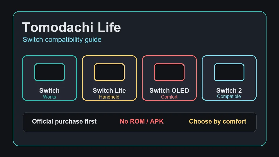 Schema de compatibilite Switch 1, Lite, OLED et Switch 2 pour Tomodachi Life